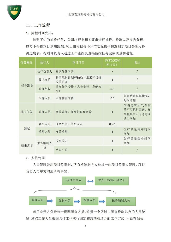 9.快检服务方案_10.jpg