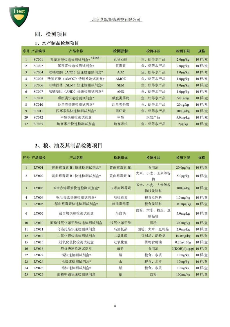 1.军队食品安全数字化智能检测箱-检测项目_09.jpg