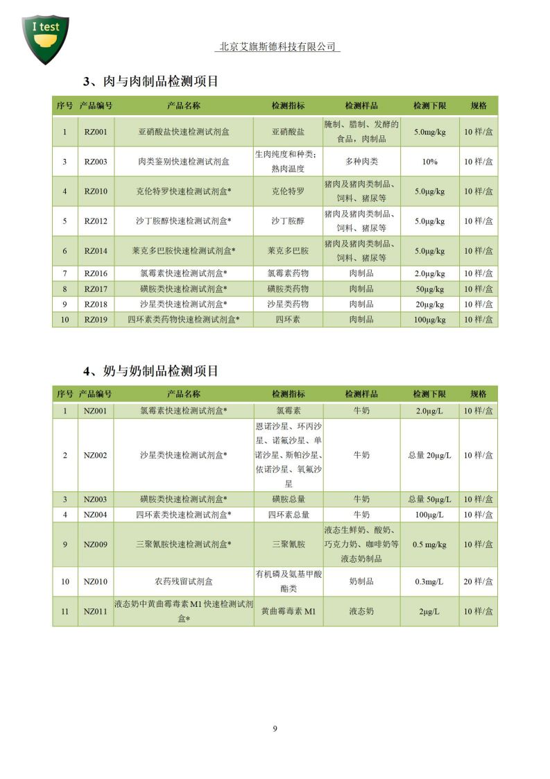 1.军队食品安全数字化智能检测箱-检测项目_10.jpg