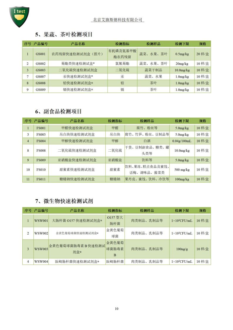 1.军队食品安全数字化智能检测箱-检测项目_11.jpg