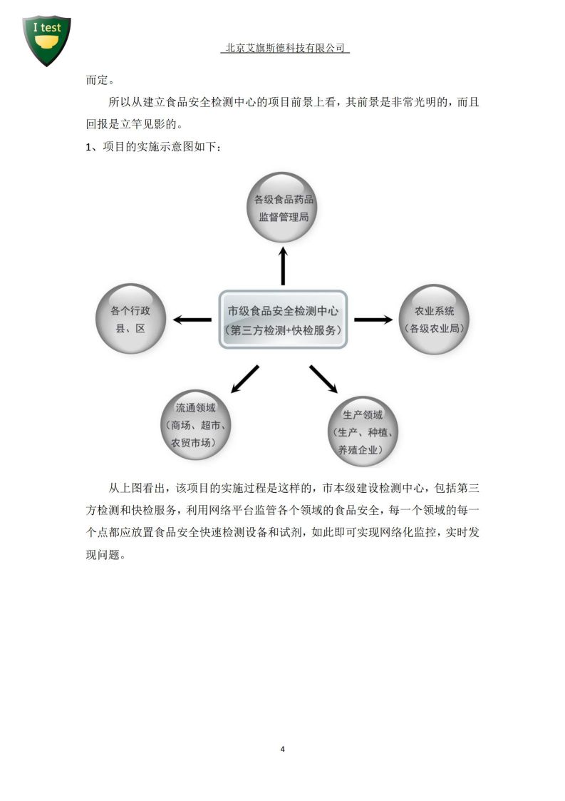 2.创建食品安全智慧城市_05.jpg