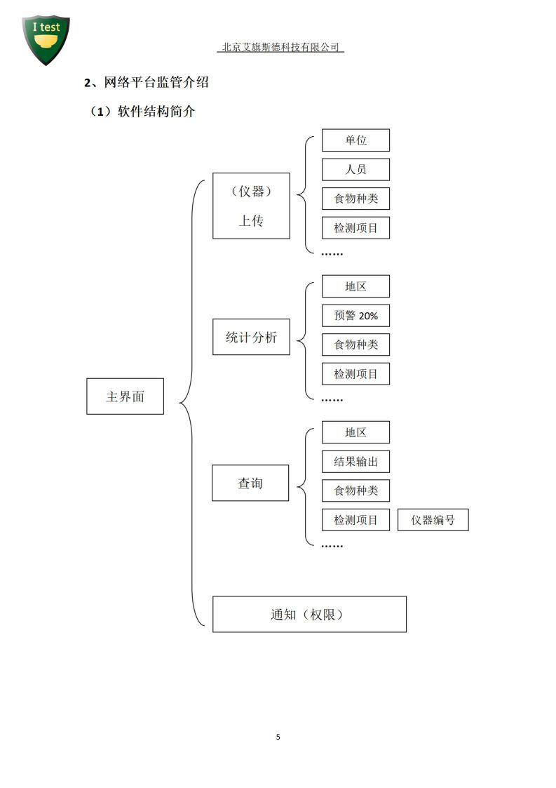 2.创建食品安全智慧城市_06.jpg