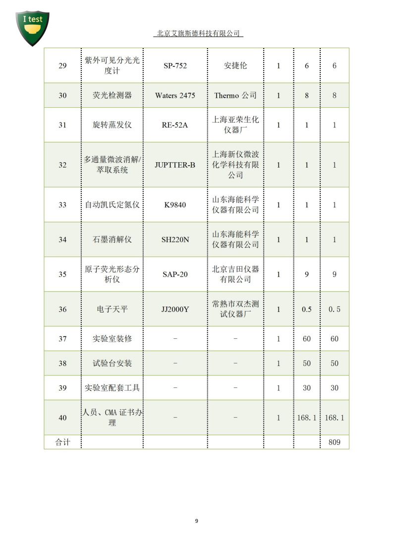 2.创建食品安全智慧城市_10.jpg