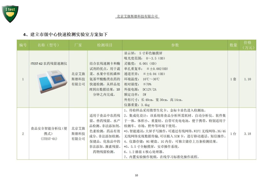 2.创建食品安全智慧城市_11.jpg