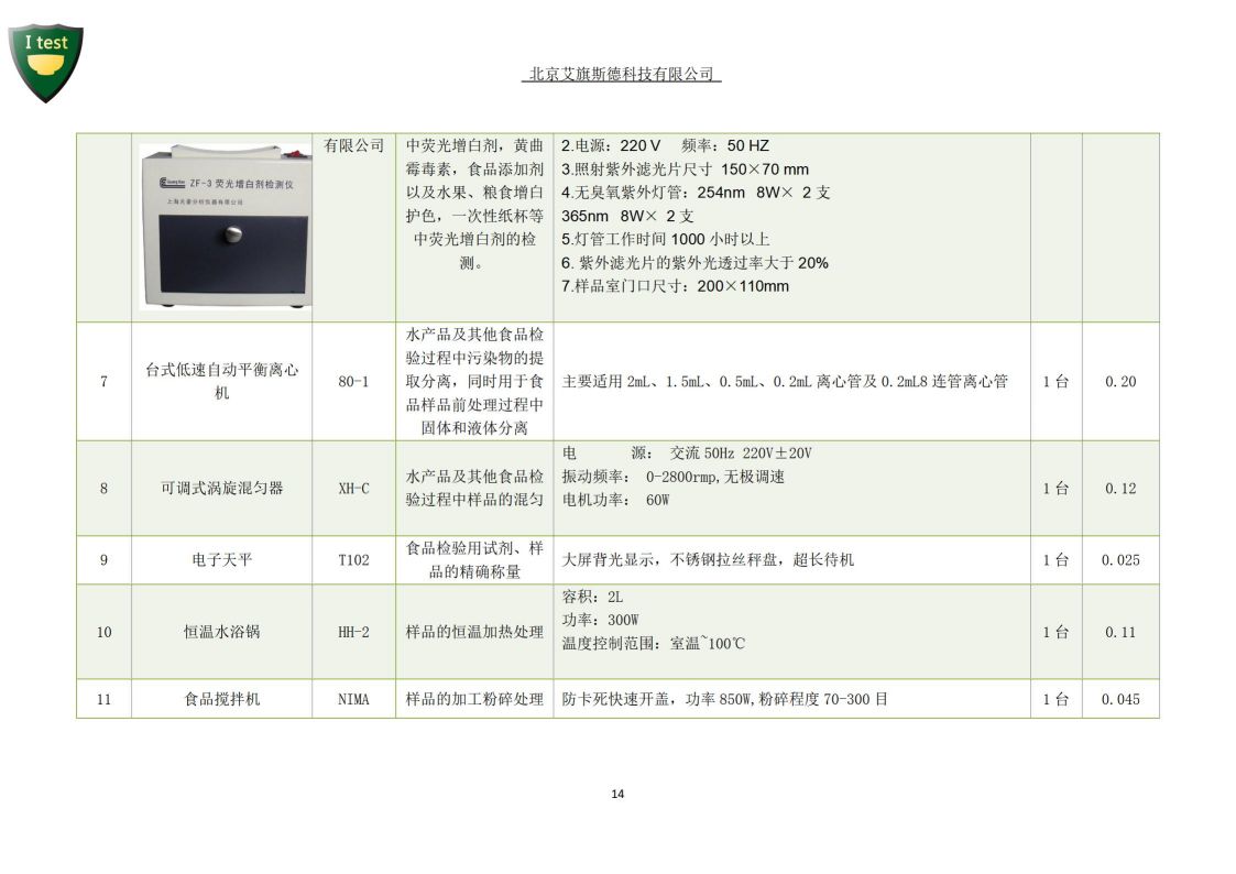 2.创建食品安全智慧城市_15.jpg