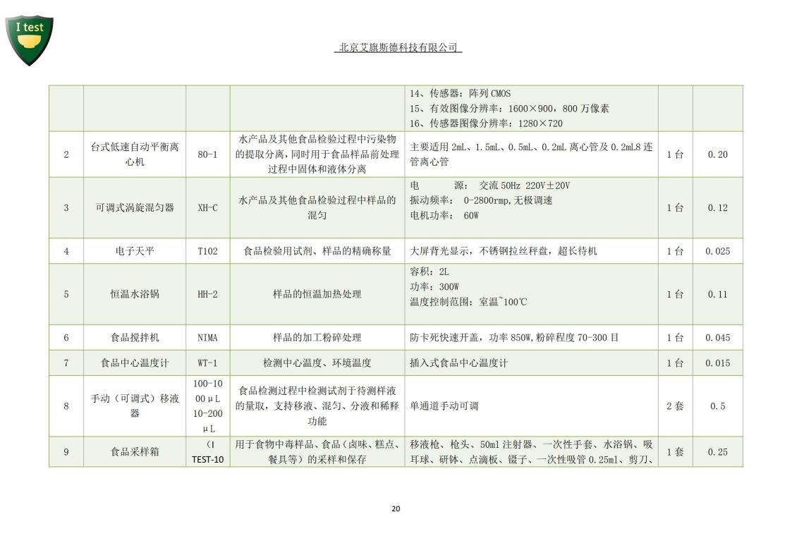 2.创建食品安全智慧城市_21.jpg