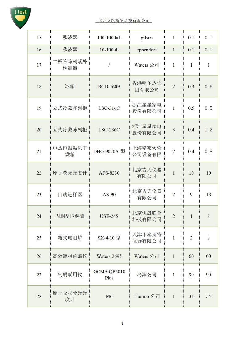 2.创建食品安全智慧城市_09.jpg